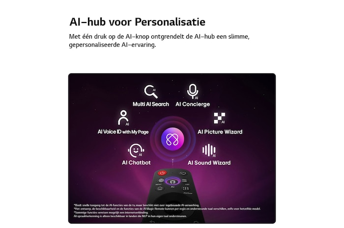 Een LG QNED evo AI QNED87 Mini LED heeft een AI Hub voor personalisatie, met een AI-pictogram boven een afstandsbediening omringd door labels voor Multi AI Search, AI Concierge, AI Voice ID met My Page, AI Chatbot, AI Picture Wizard en AI Sound Wizard.
